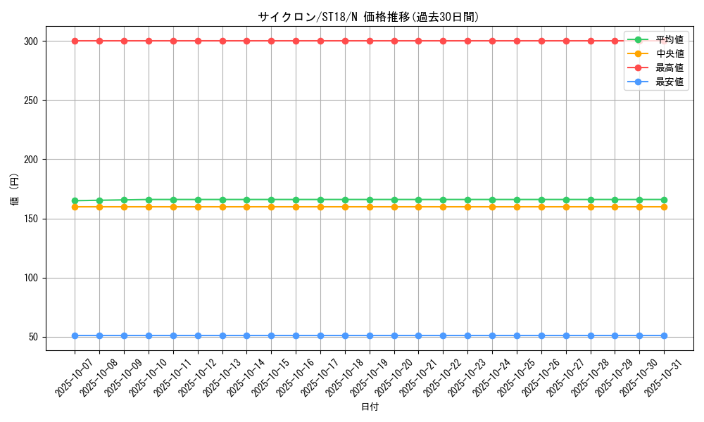 card_12816_series_10672_rarity_1_graph