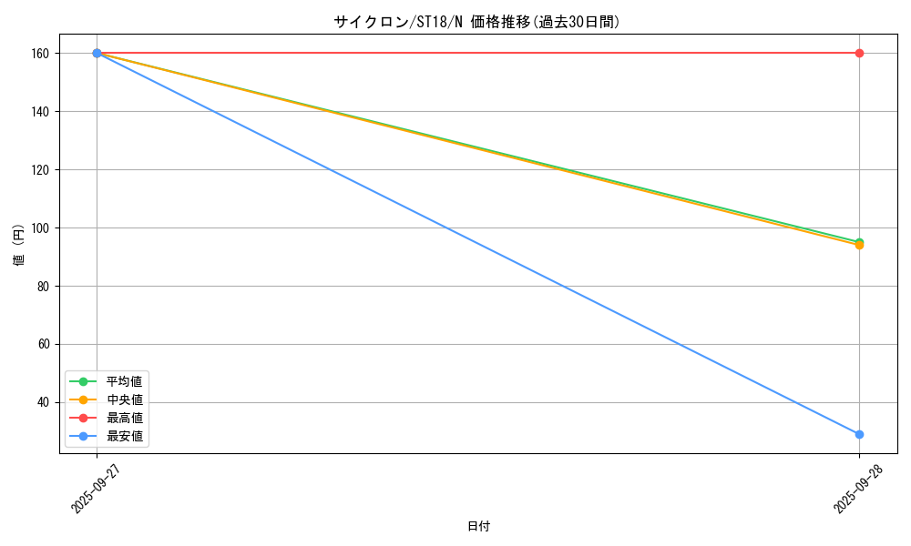 card_12816_series_10672_rarity_1_graph