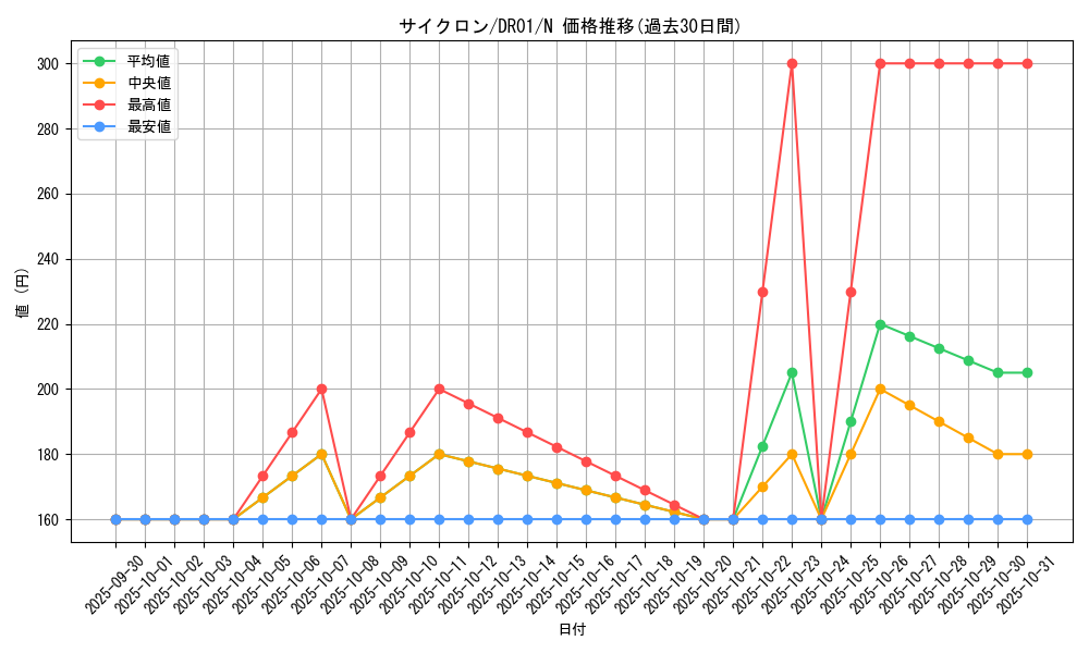 card_12816_series_12056_rarity_1_graph