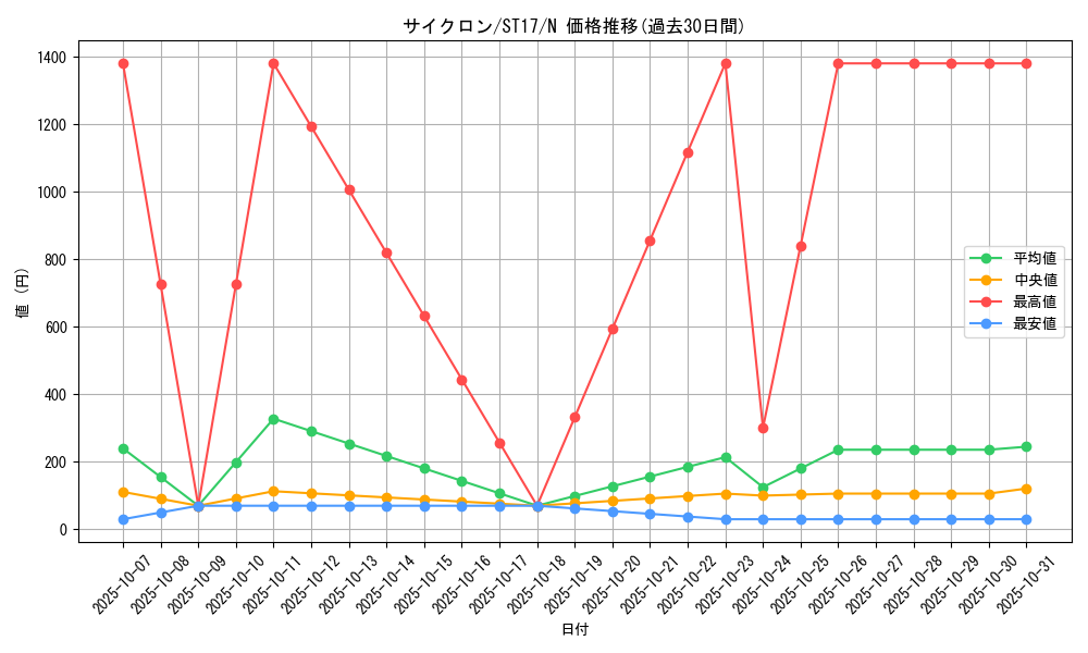 card_12816_series_12185_rarity_1_graph