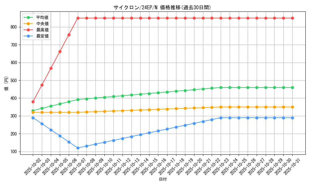 card_12816_series_12187_rarity_1_graph