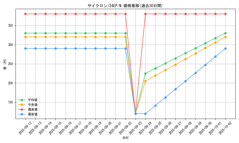 card_12816_series_12187_rarity_1_graph