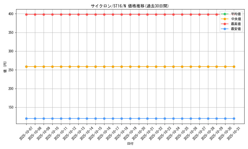card_12816_series_13816_rarity_1_graph