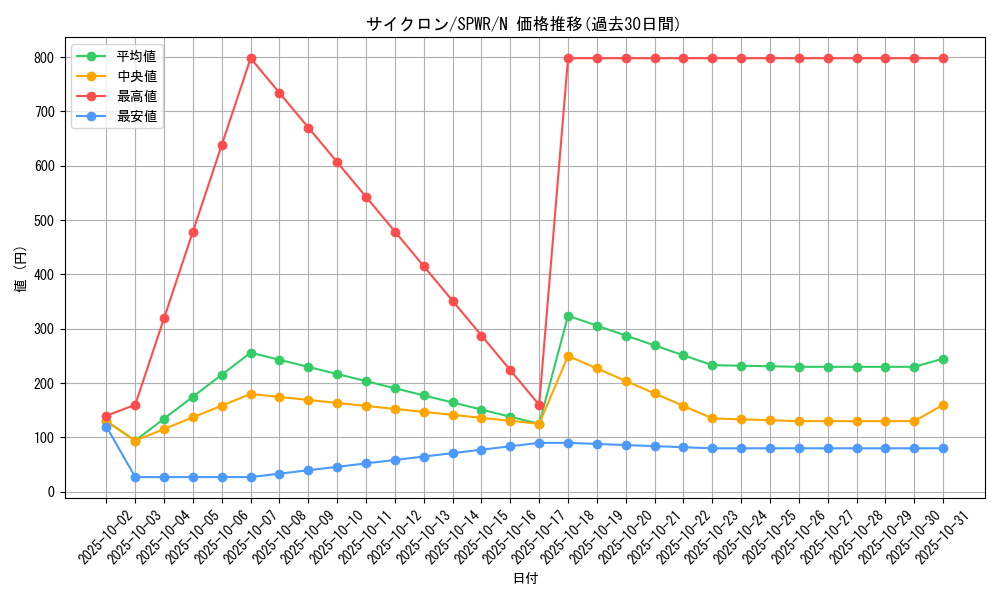 card_12816_series_14195_rarity_1_graph
