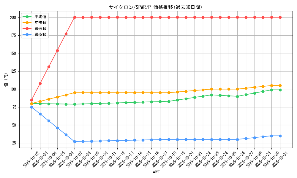 card_12816_series_14195_rarity_2_graph