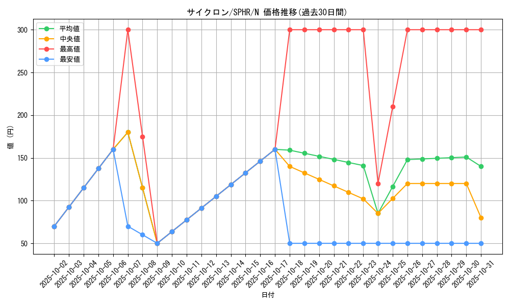 card_12816_series_14574_rarity_1_graph