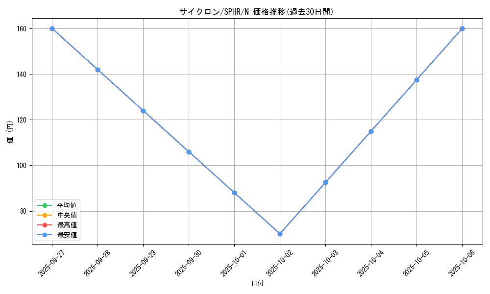 card_12816_series_14574_rarity_1_graph