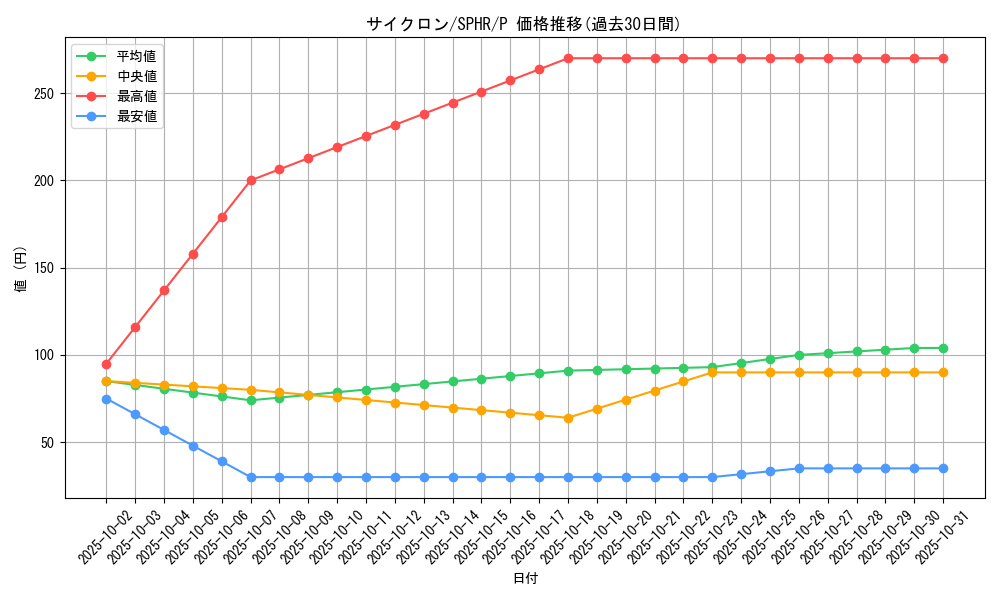 card_12816_series_14574_rarity_2_graph