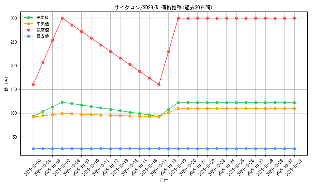card_12816_series_14834_rarity_1_graph