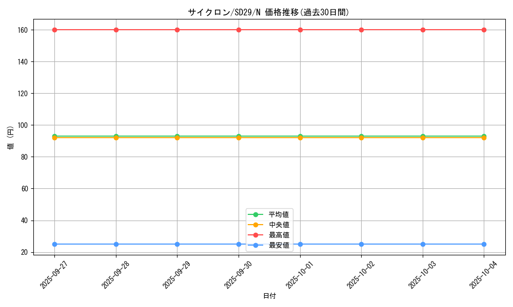card_12816_series_14834_rarity_1_graph