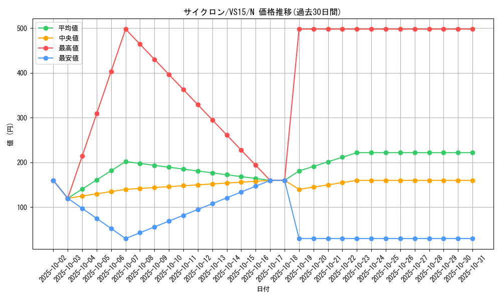 card_12816_series_15194_rarity_1_graph