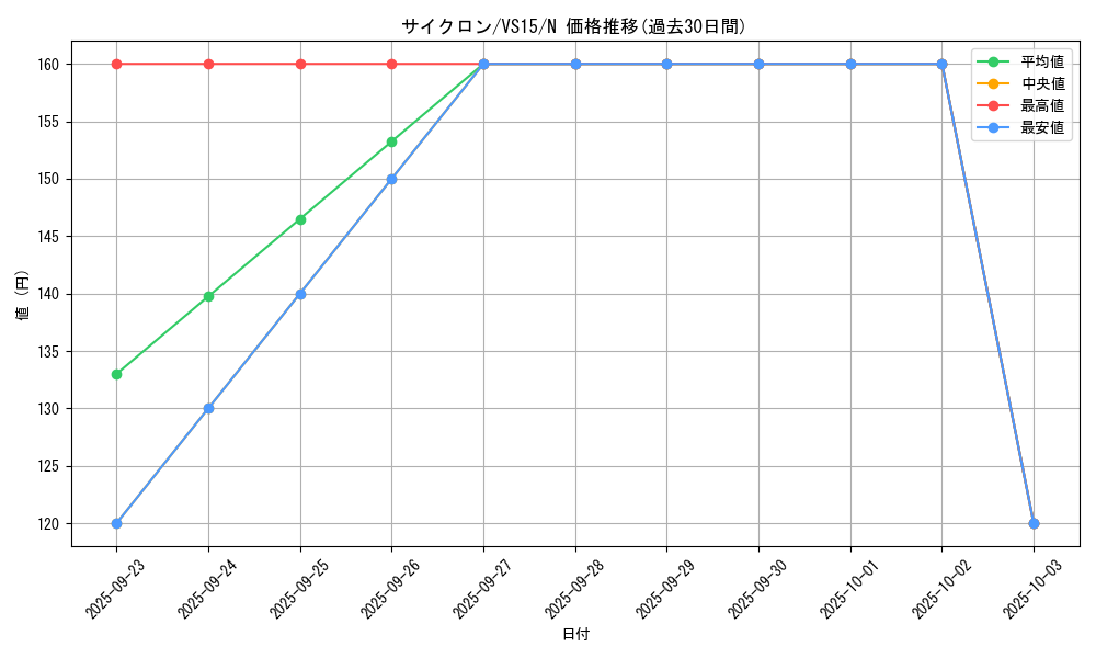 card_12816_series_15194_rarity_1_graph