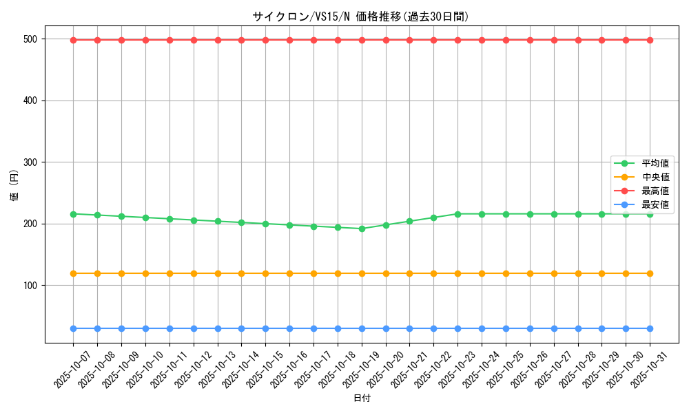 card_12816_series_15195_rarity_1_graph
