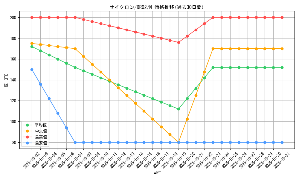 card_12816_series_15398_rarity_1_graph