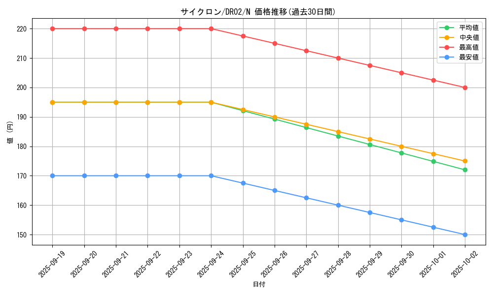card_12816_series_15398_rarity_1_graph