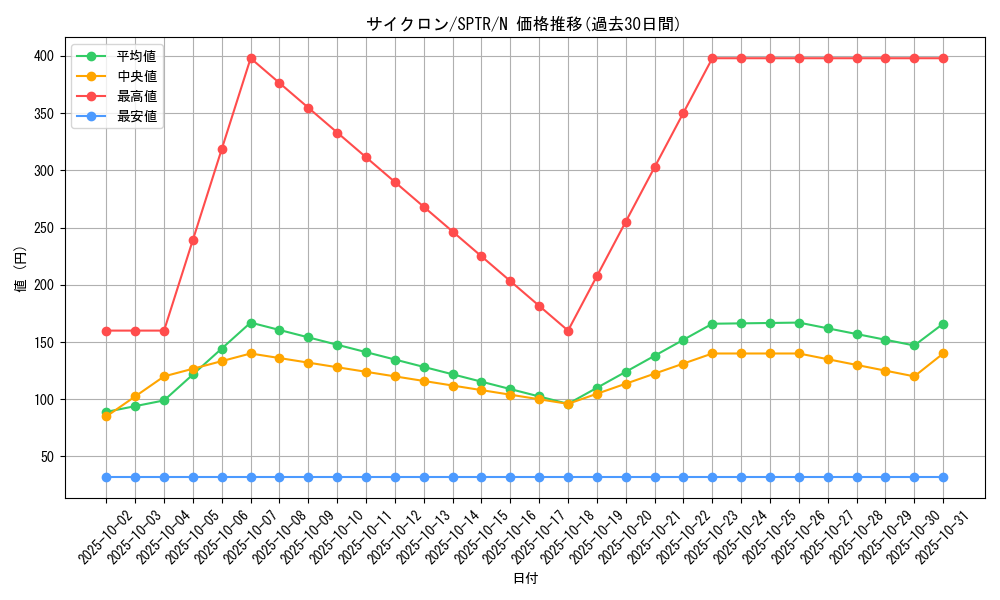 card_12816_series_15891_rarity_1_graph