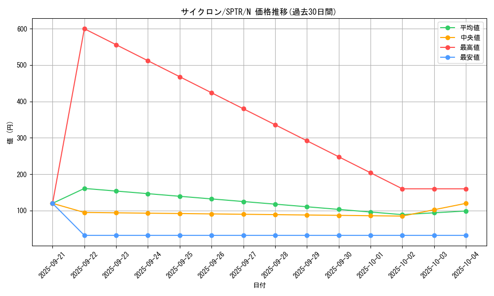 card_12816_series_15891_rarity_1_graph