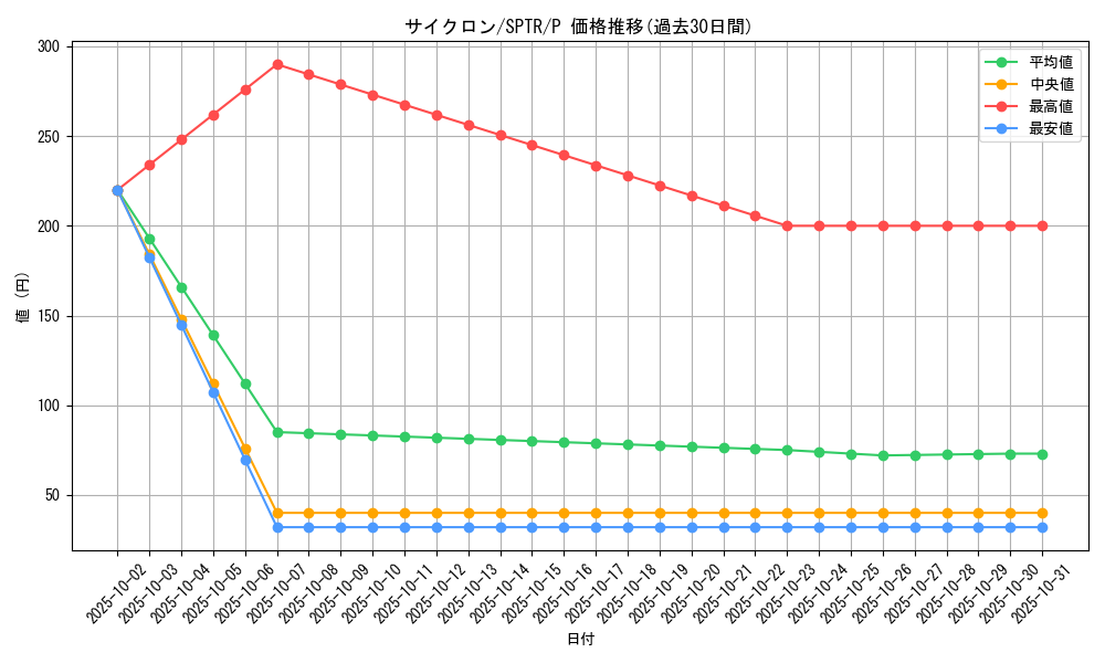 card_12816_series_15891_rarity_2_graph