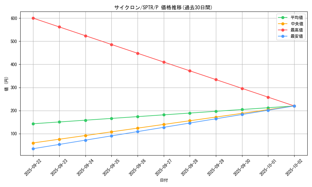 card_12816_series_15891_rarity_2_graph