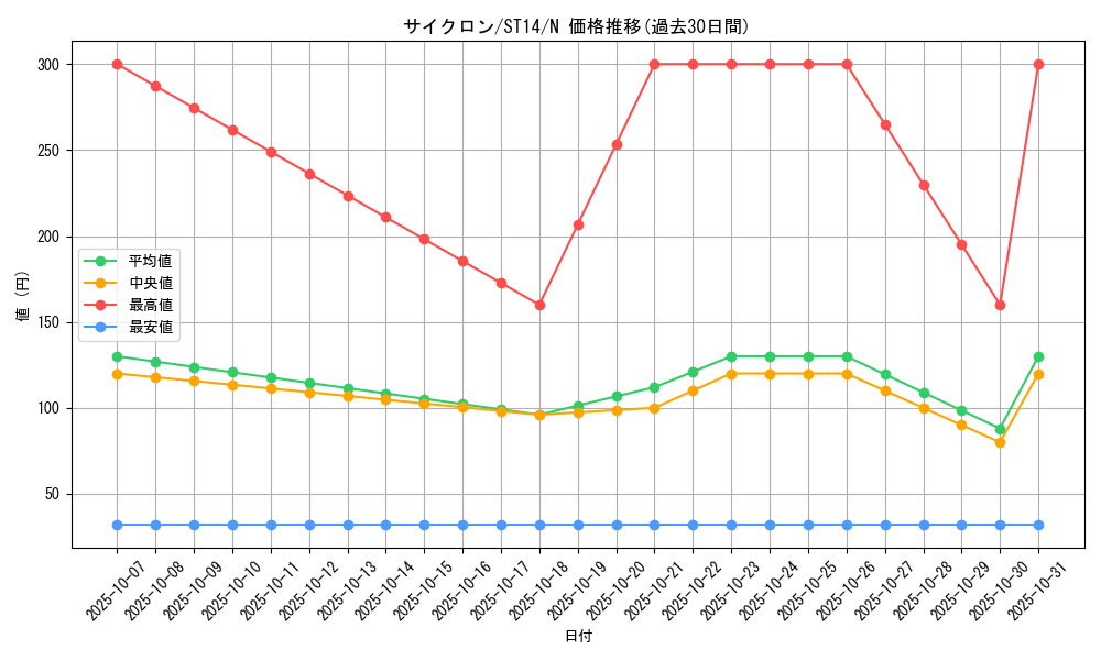 card_12816_series_16752_rarity_1_graph