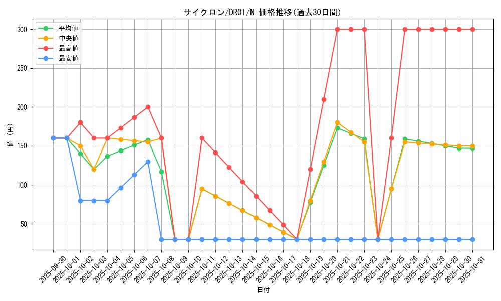 card_12816_series_16754_rarity_1_graph