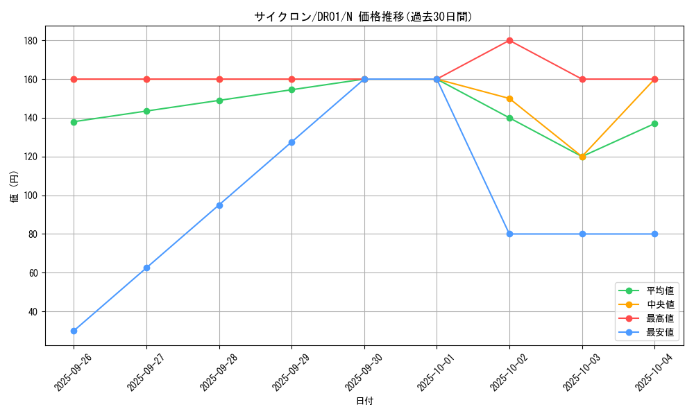 card_12816_series_16754_rarity_1_graph