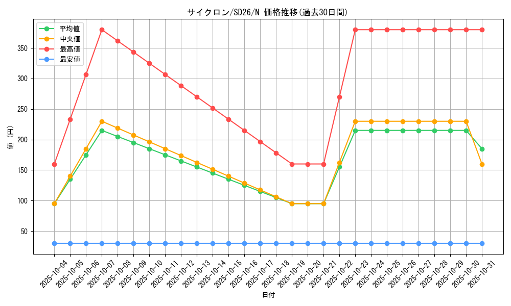 card_12816_series_17120_rarity_1_graph