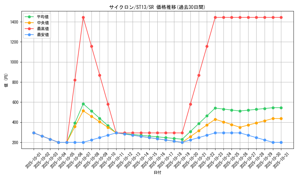 card_12816_series_17849_rarity_3_graph