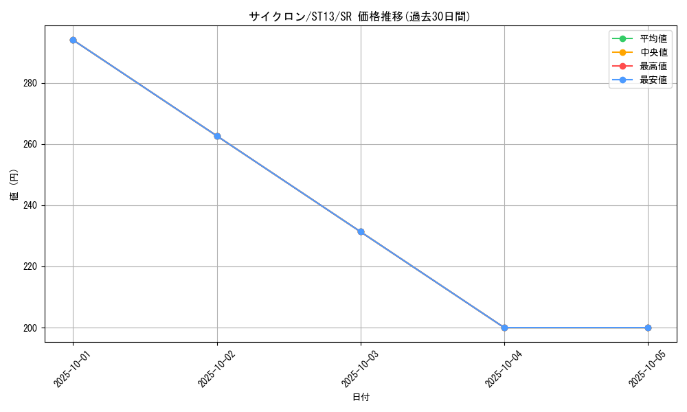 card_12816_series_17849_rarity_3_graph