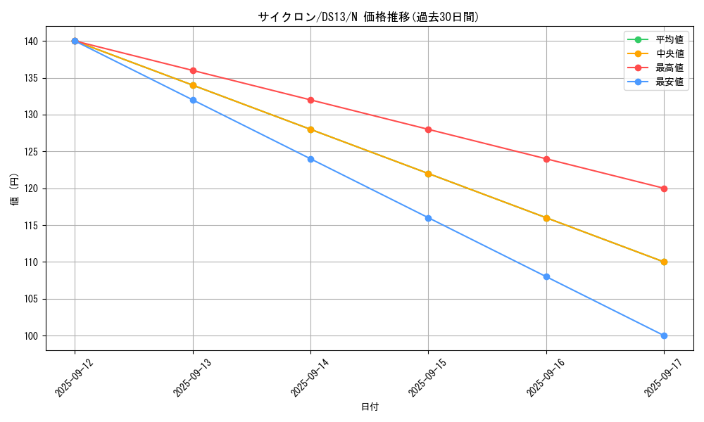 card_12816_series_18164_rarity_1_graph