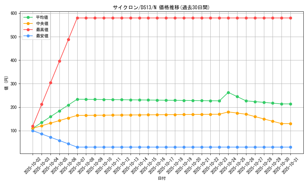 card_12816_series_18166_rarity_1_graph