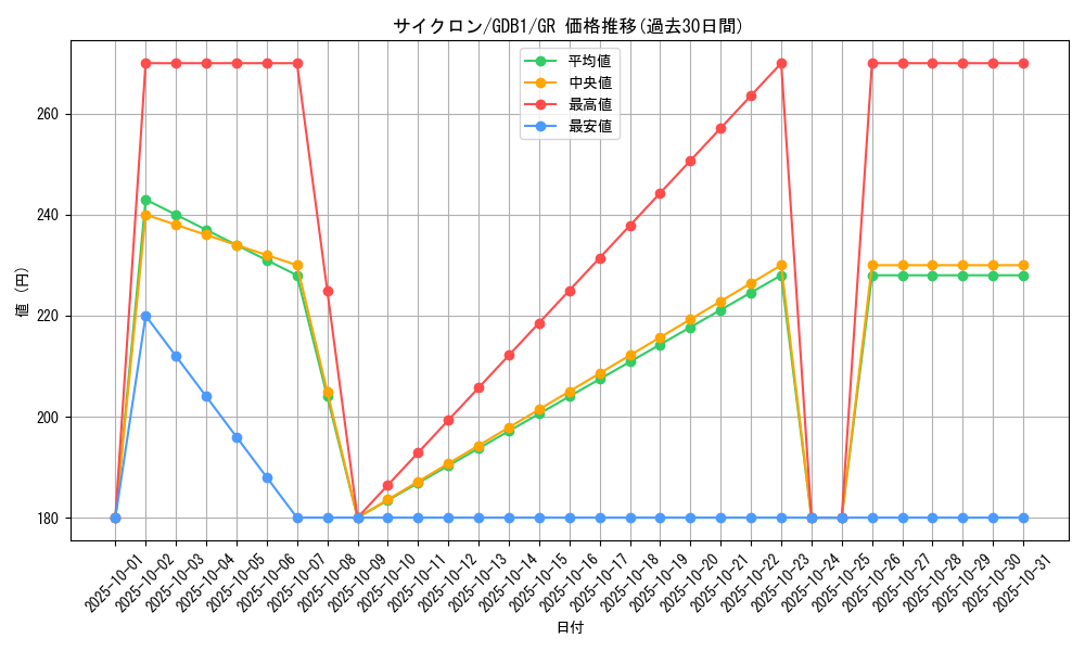 card_12816_series_19079_rarity_15190_graph