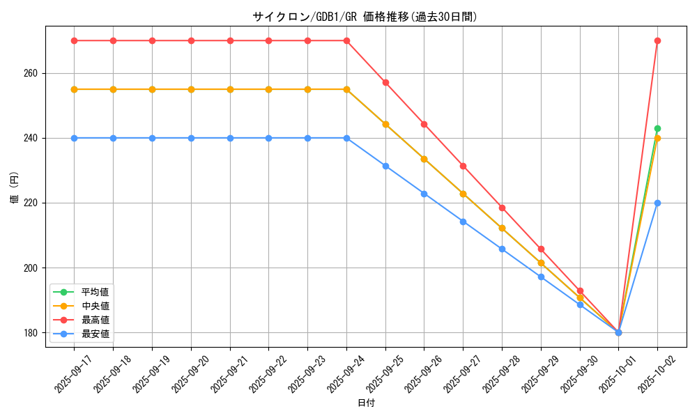 card_12816_series_19079_rarity_15190_graph