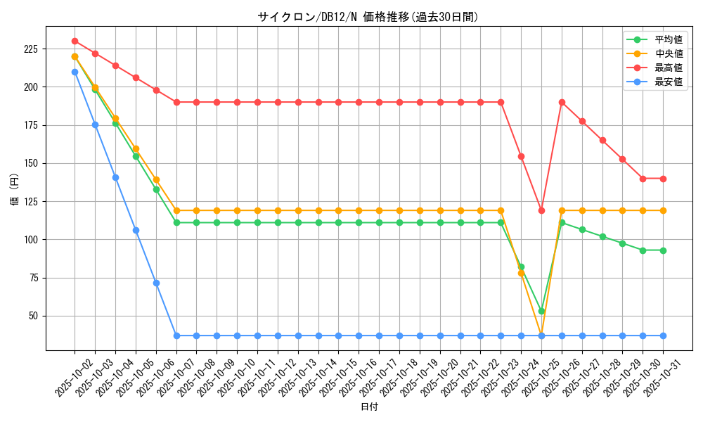 card_12816_series_19156_rarity_1_graph