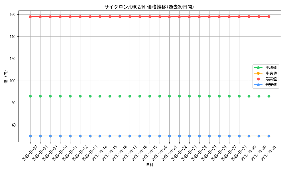 card_12816_series_19859_rarity_1_graph