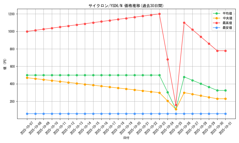 card_12816_series_20026_rarity_1_graph