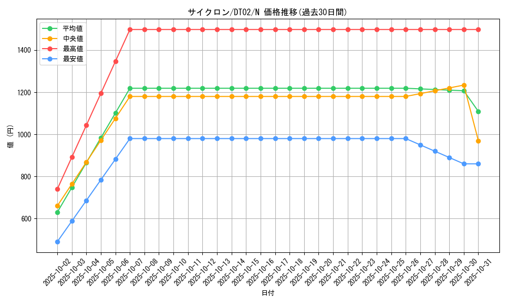 card_12816_series_23730_rarity_1_graph