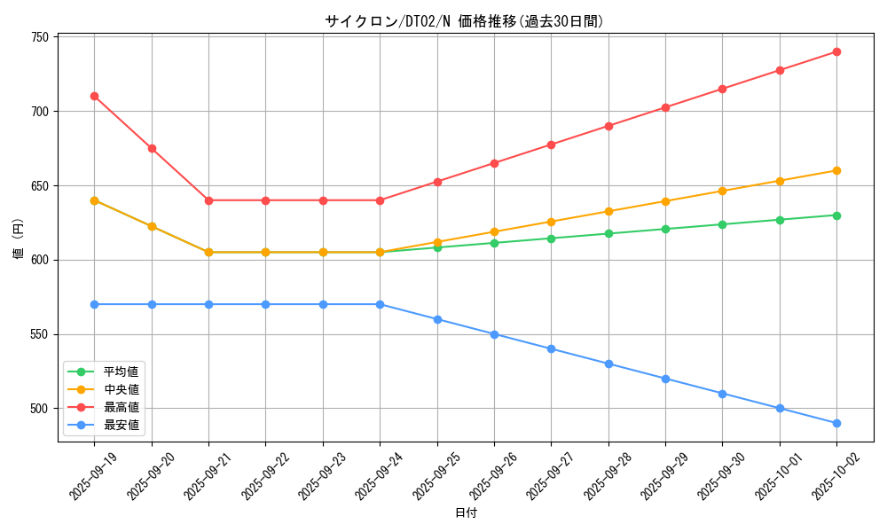 card_12816_series_23730_rarity_1_graph