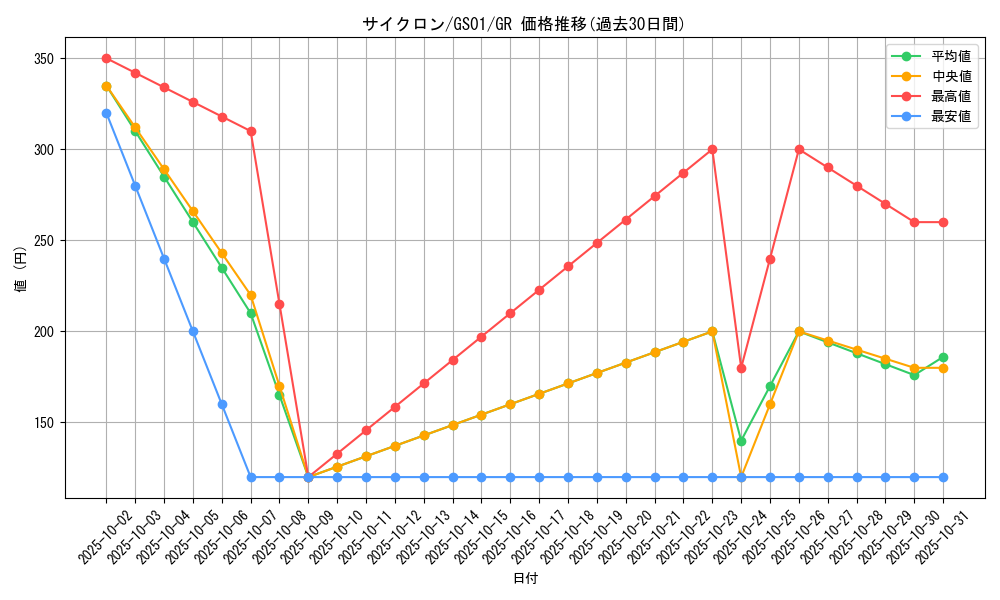 card_12816_series_24235_rarity_15190_graph