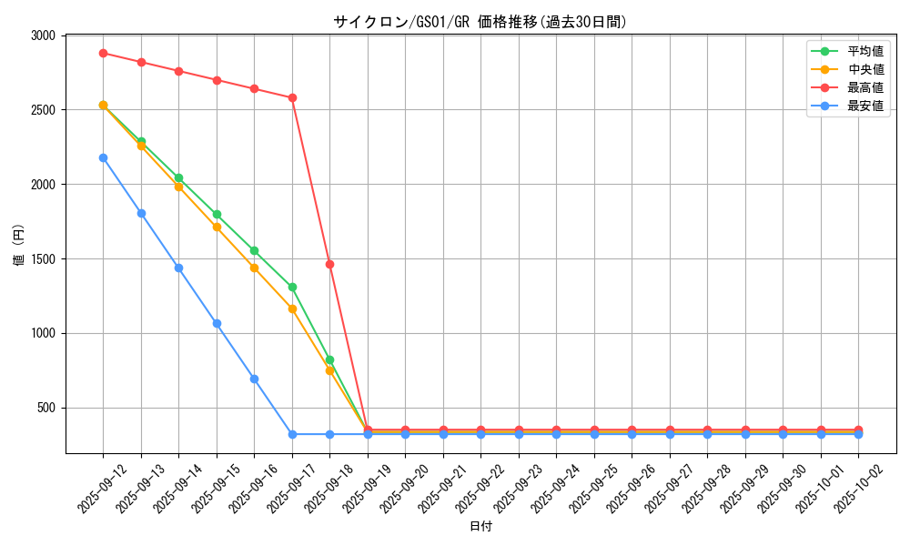 card_12816_series_24235_rarity_15190_graph