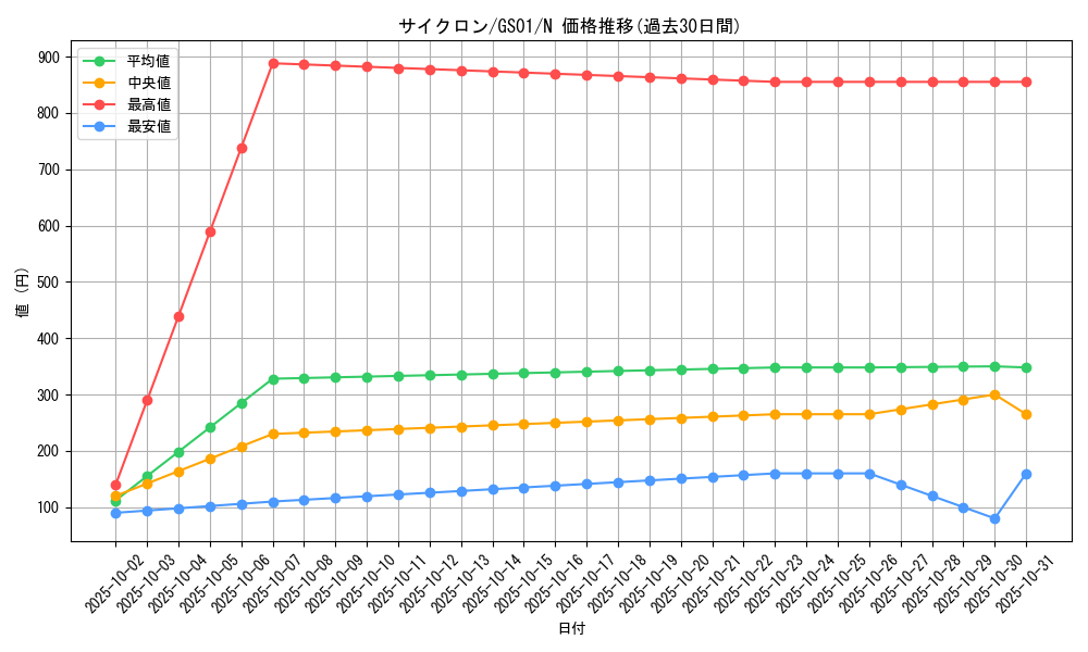 card_12816_series_24235_rarity_1_graph