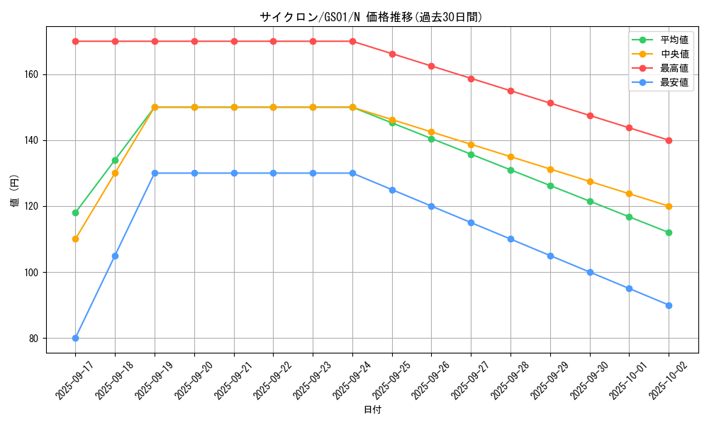 card_12816_series_24235_rarity_1_graph