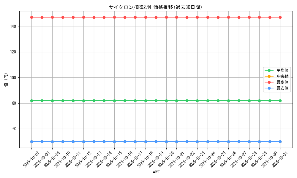 card_12816_series_24785_rarity_1_graph