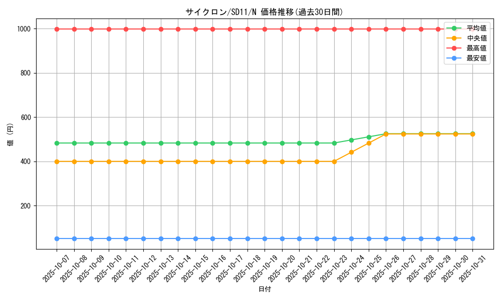 card_12816_series_25726_rarity_1_graph