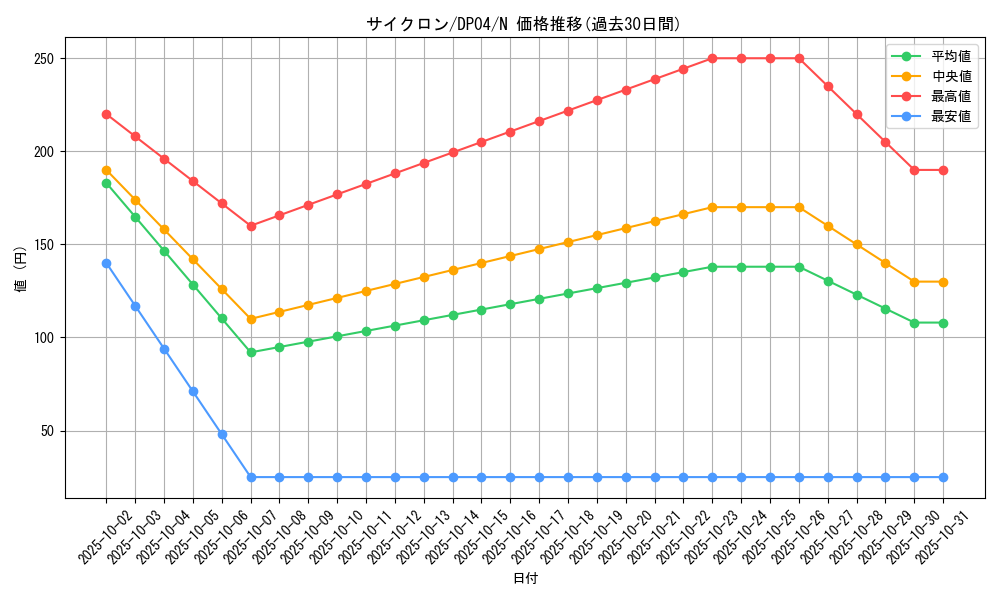 card_12816_series_25984_rarity_1_graph
