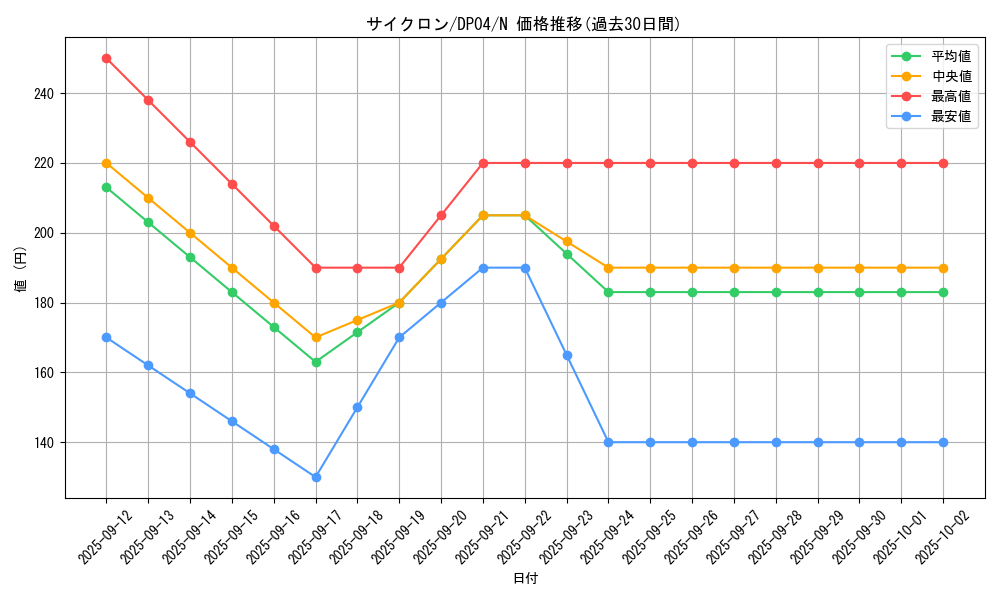 card_12816_series_25984_rarity_1_graph