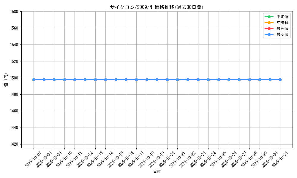 card_12816_series_26265_rarity_1_graph