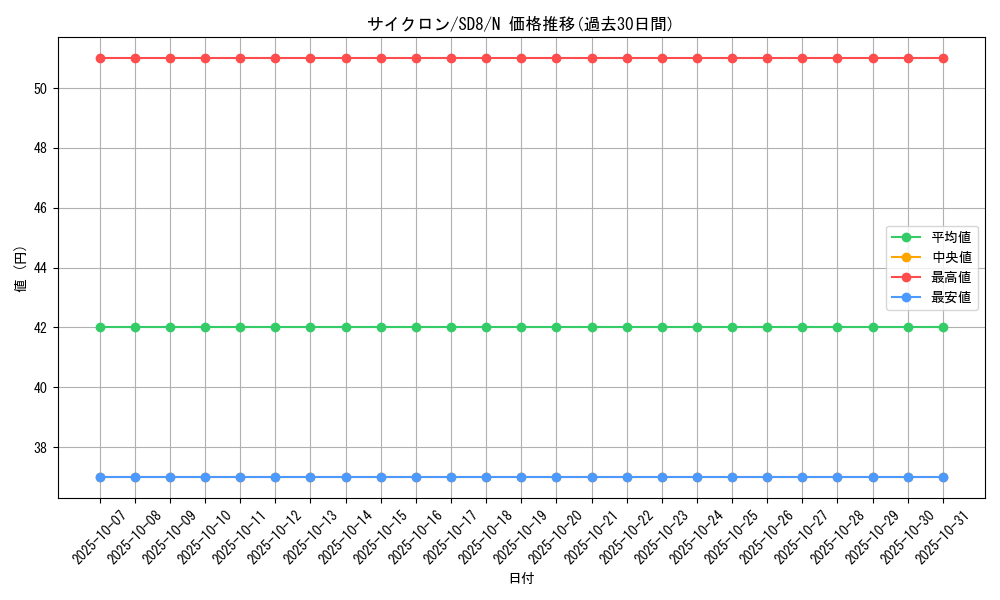 card_12816_series_26519_rarity_1_graph