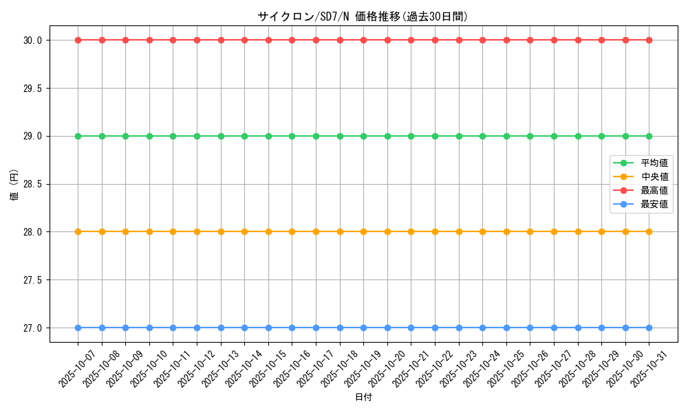 card_12816_series_26851_rarity_1_graph