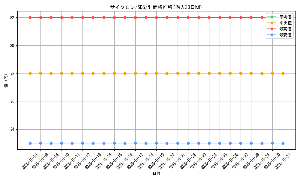 card_12816_series_27434_rarity_1_graph